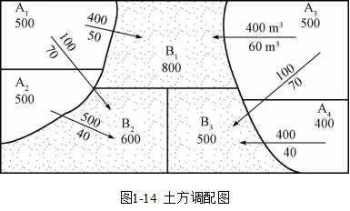 土方量计算公式教程（土方量，你还记得这些计算方法吗？）