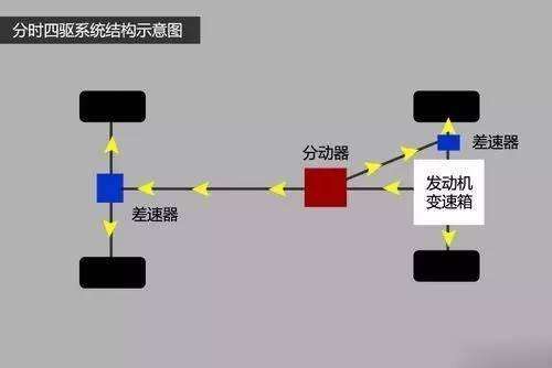 车上的ecu是什么意思（司机需要懂得知识点）