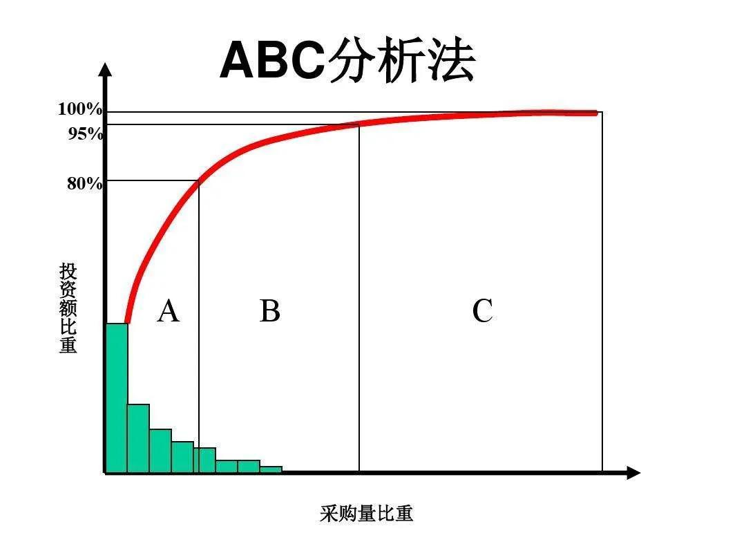 管理方法有哪些类型（职业管理人需要了解和掌握的二十二种管理法）