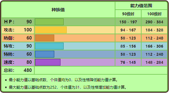 长鼻叶的属性（宝可梦：橡实果，长鼻叶，狡猾天狗介绍）