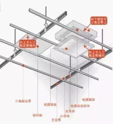 扣板吊顶安装教程（安装扣板吊顶，材料用量的计算方法）