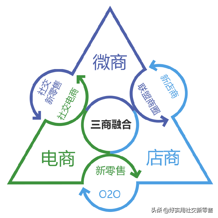 微分销系统怎么使用（微分销系统原来还可以这么简单）