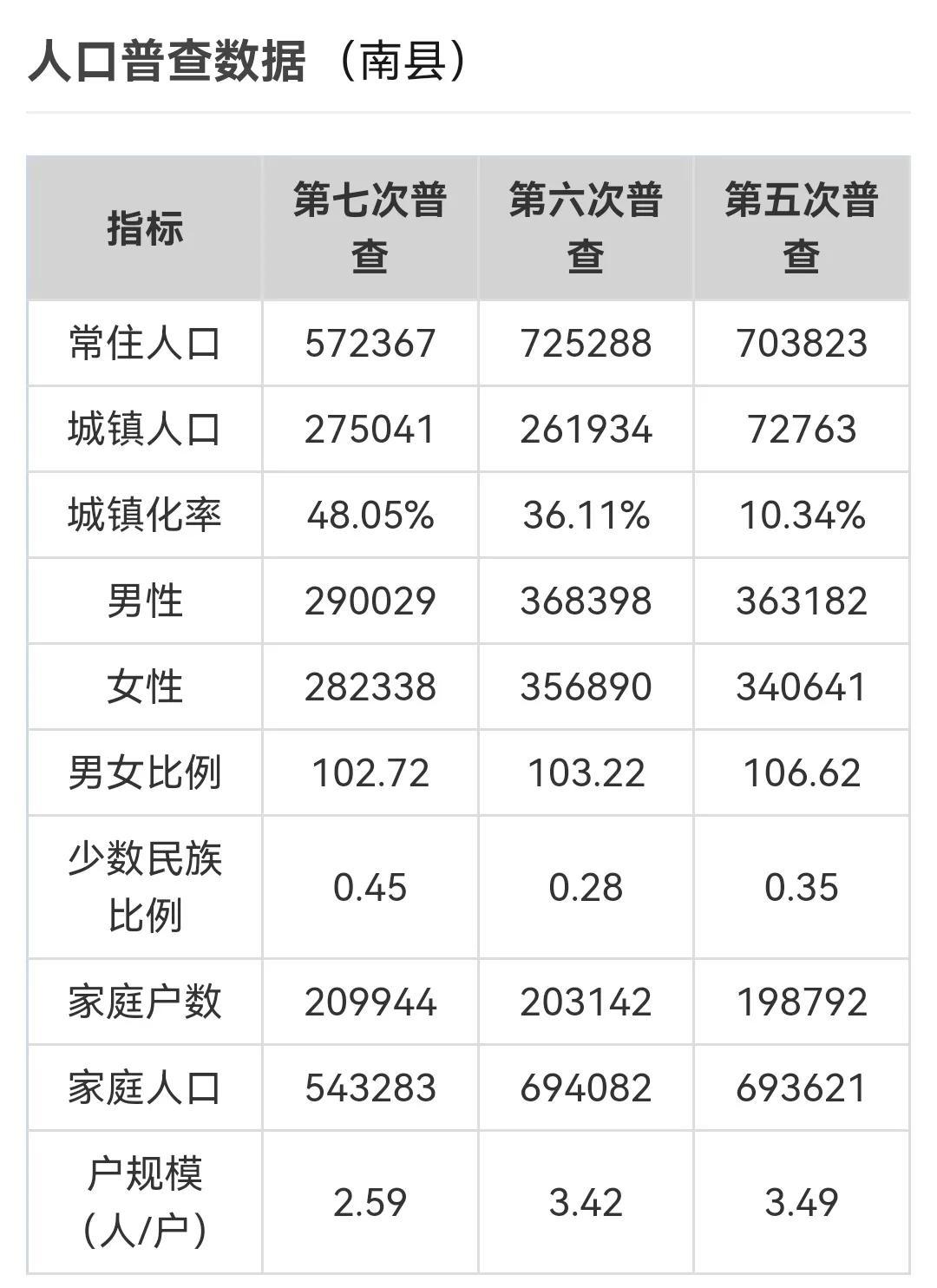 南县属于哪个市的（湖南省辖县、市简介---南县）