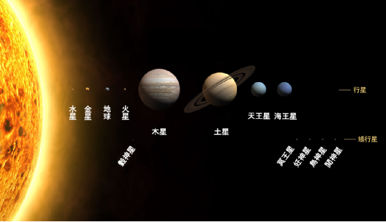 八大行星各自都有什么结构特征？八大行星的介绍